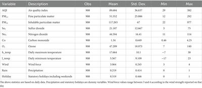 Do government environmental audits reduce air pollution? Evidence obtained from Lanzhou